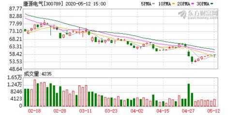 唐源電氣 公司phm與智能牽引供電系統(tǒng)兩大主流產品均采用大數(shù)據(jù)技術架構